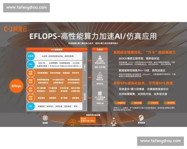 以f1VS为核心的智能对战系统创新应用与性能突破探索实践研究